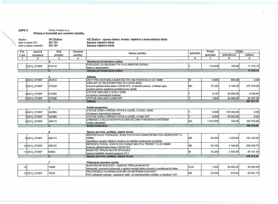 soustava položky položky iednotek iednotková I celkem 1 2 3 4 5 6 7 8 I 9 O Všeobecné konstrukce a práce POPLATKY ZA SKLADKU TYP S-IO (INERTNI ODPAD) 12013 OTSKP 014112 T 115,834 150,001 17375,10