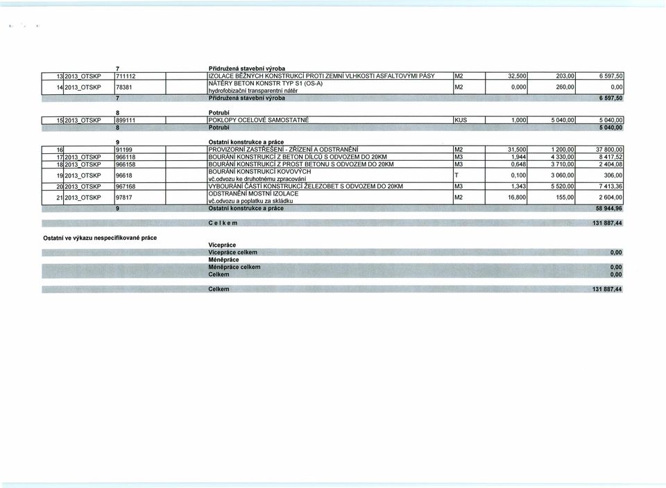 _-- 16 91199 PROVIZORNI ZASTRESENI - ZRIZENI A ODSTRANENI M2 31,500 1 200,00 37800,00 17 2013 OTSKP 966118 BOURANI KONSTRUKCI Z BETON DILCU S ODVOZEM DO 20KM M3 1,944 4330,00 8417,52 182013 OTSKP