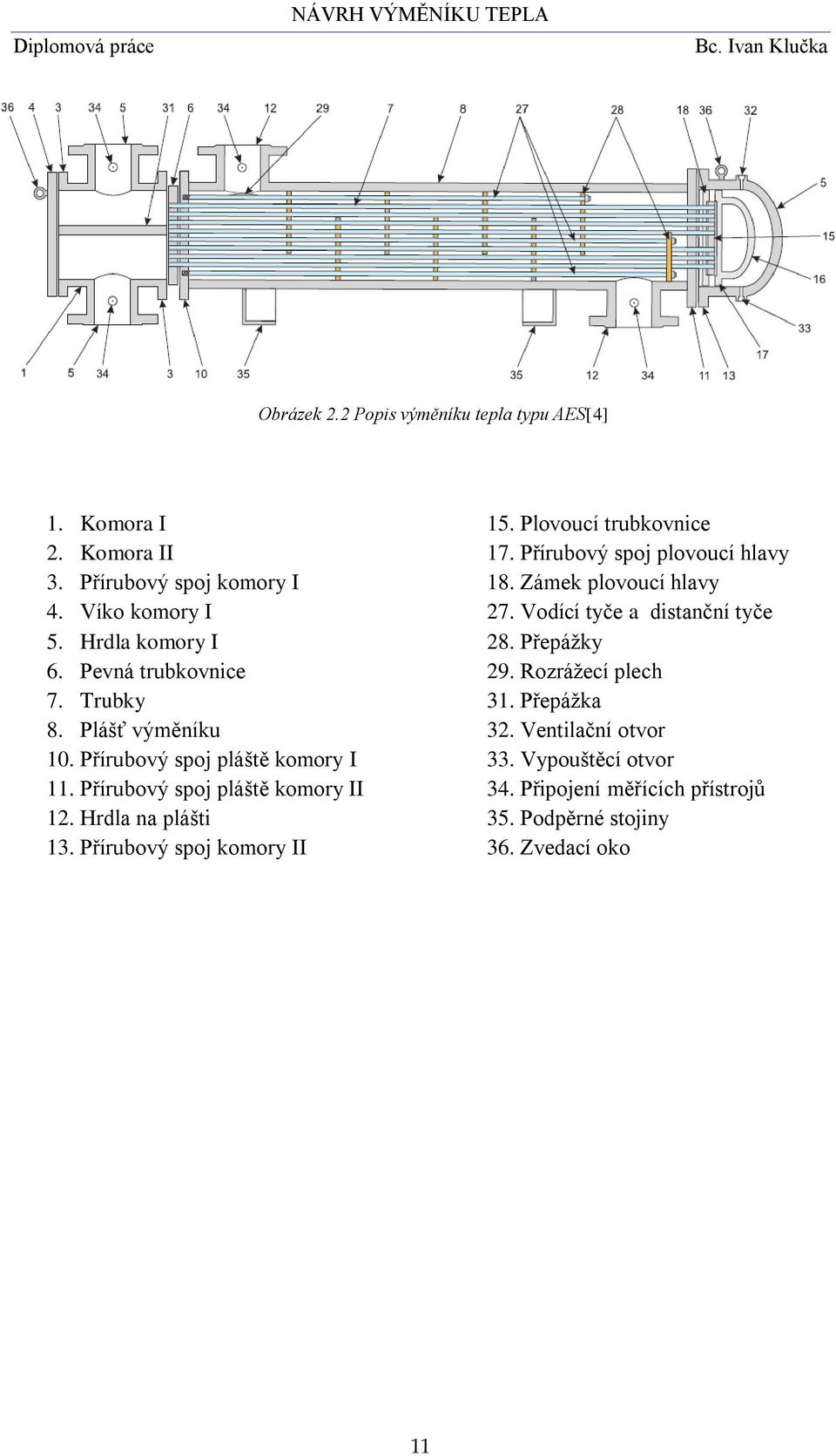 Přírubový spoj komory II 15. Plovoucí trubkovnice 17. Přírubový spoj plovoucí hlavy 18. Zámek plovoucí hlavy 27. Vodící tyče a distanční tyče 28.