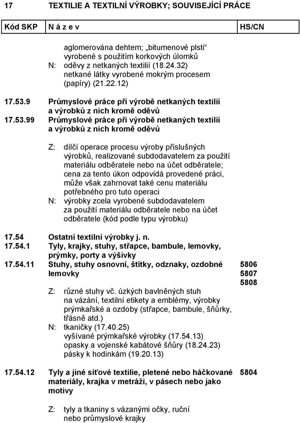 Ostatní textilní výrobky j. n. 17.54.1 Tyly, krajky, stuhy, střapce, bambule, lemovky, prýmky, porty a výšivky 17.54.11 Stuhy, stuhy osnovní, štítky, odznaky, ozdobné lemovky Z: různé stuhy vč.