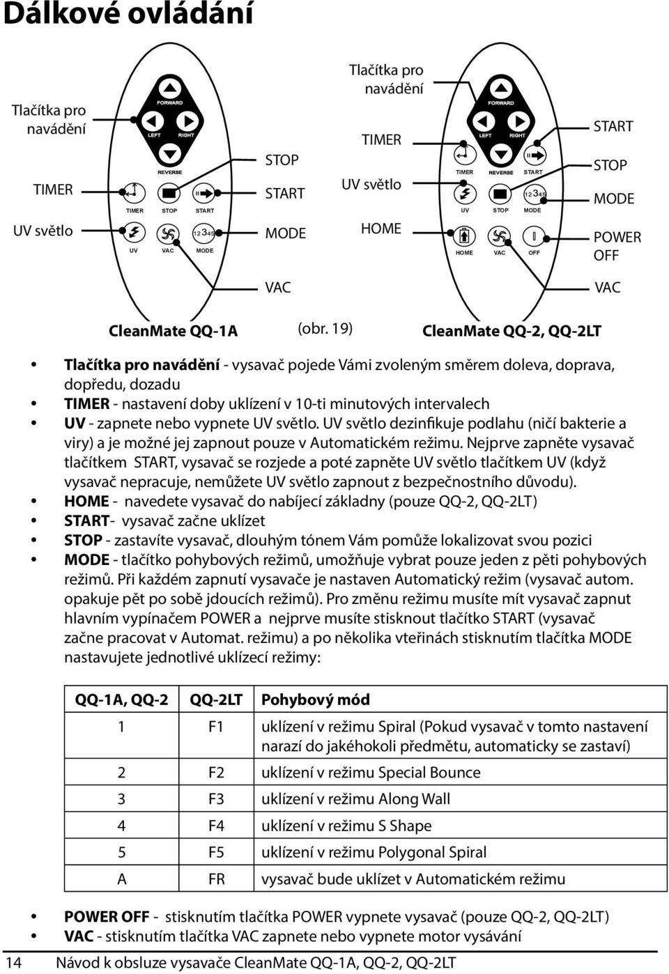 19) CleanMate QQ-2, QQ-2LT 14 Tlačítka pro navádění - vysavač pojede Vámi zvoleným směrem doleva, doprava, dopředu, dozadu TIMER - nastavení doby uklízení v 10-ti minutových intervalech UV - zapnete
