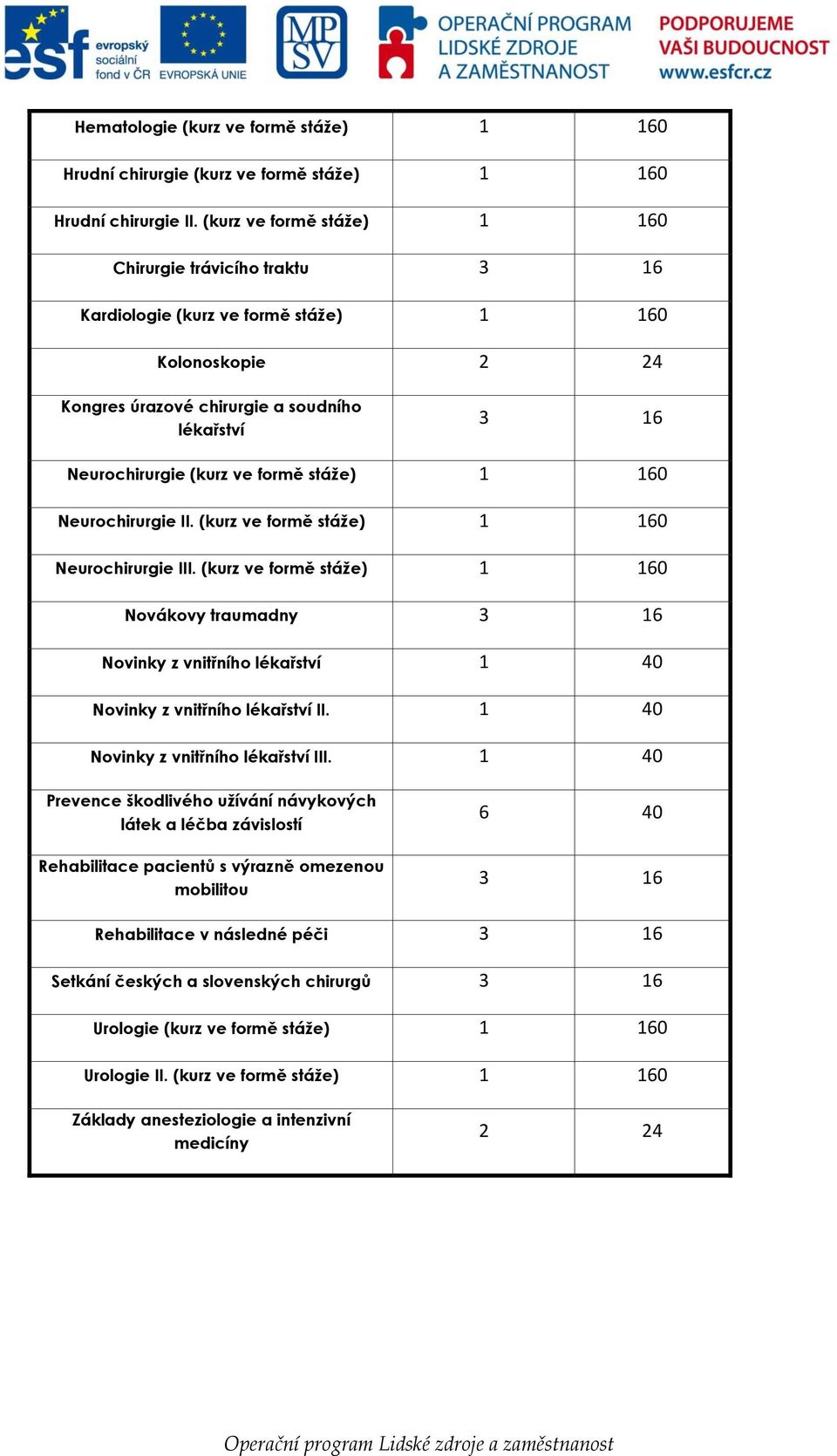 160 Neurochirurgie II. (kurz ve formě stáže) 1 160 Neurochirurgie III. (kurz ve formě stáže) 1 160 Novákovy traumadny Novinky z vnitřního lékařství 1 40 Novinky z vnitřního lékařství II.