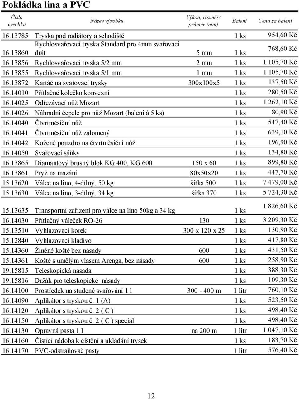 14010 Přítlačné kolečko konvexní 1 ks 280,50 Kč 16.14025 Odřezávací nůž Mozart 1 ks 1 262,10 Kč 16.14026 Náhradní čepele pro nůž Mozart (balení á 5 ks) 1 ks 80,90 Kč 16.