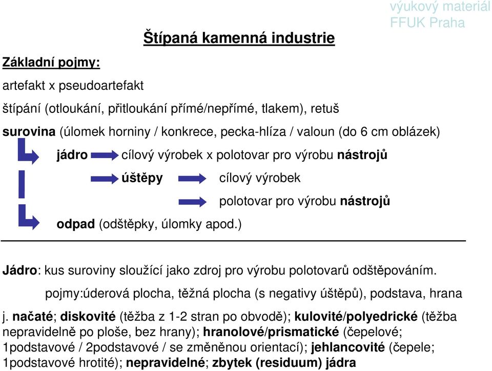 ) polotovar pro výrobu nástrojů Jádro: kus suroviny sloužící jako zdroj pro výrobu polotovarů odštěpováním. pojmy:úderová plocha, těžná plocha (s negativy úštěpů), podstava, hrana j.