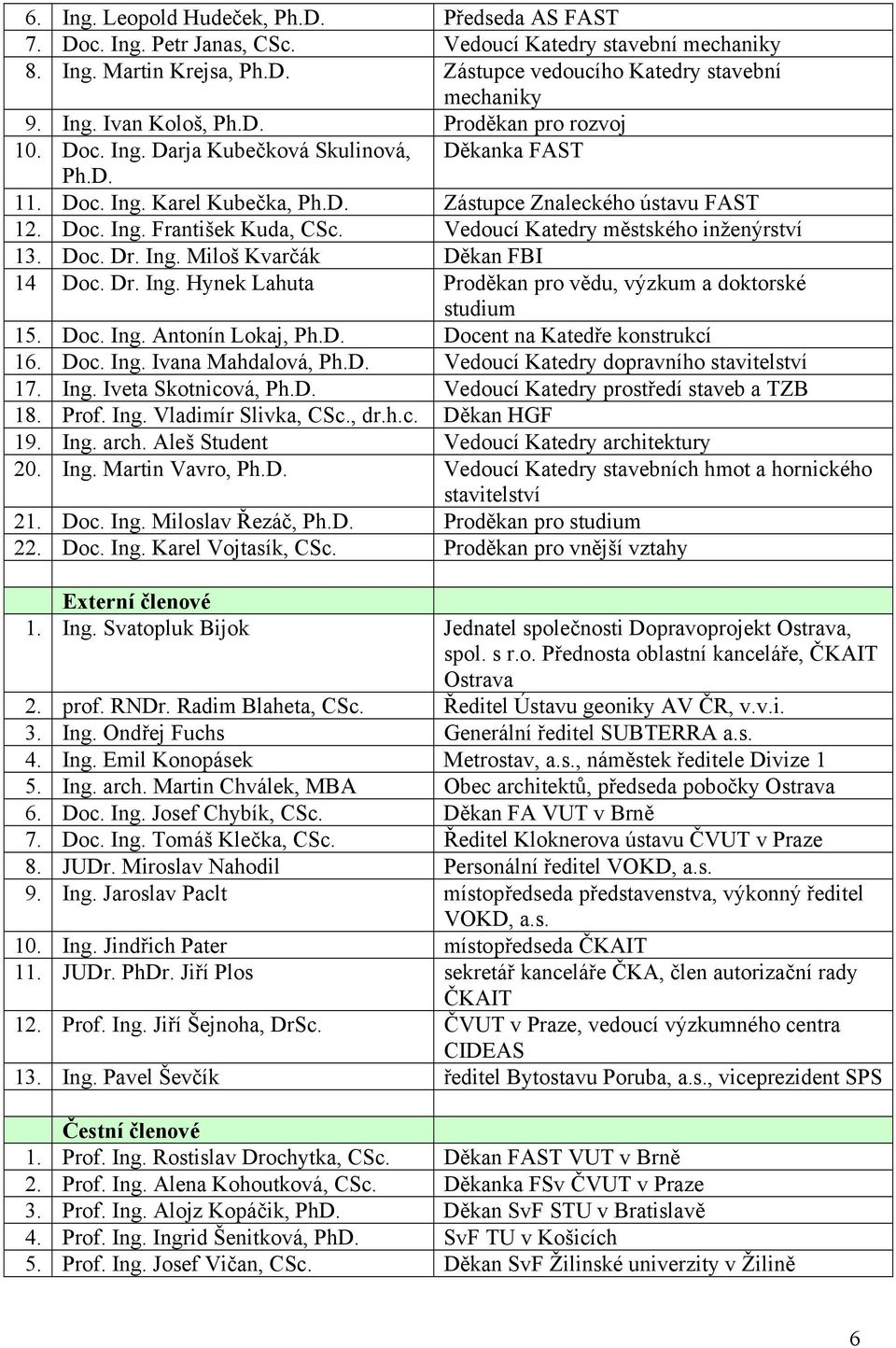 Vedoucí Katedry městského inženýrství 13. Doc. Dr. Ing. Miloš Kvarčák Děkan FBI 14 Doc. Dr. Ing. Hynek Lahuta Proděkan pro vědu, výzkum a doktorské studium 15. Doc. Ing. Antonín Lokaj, Ph.D. Docent na Katedře konstrukcí 16.