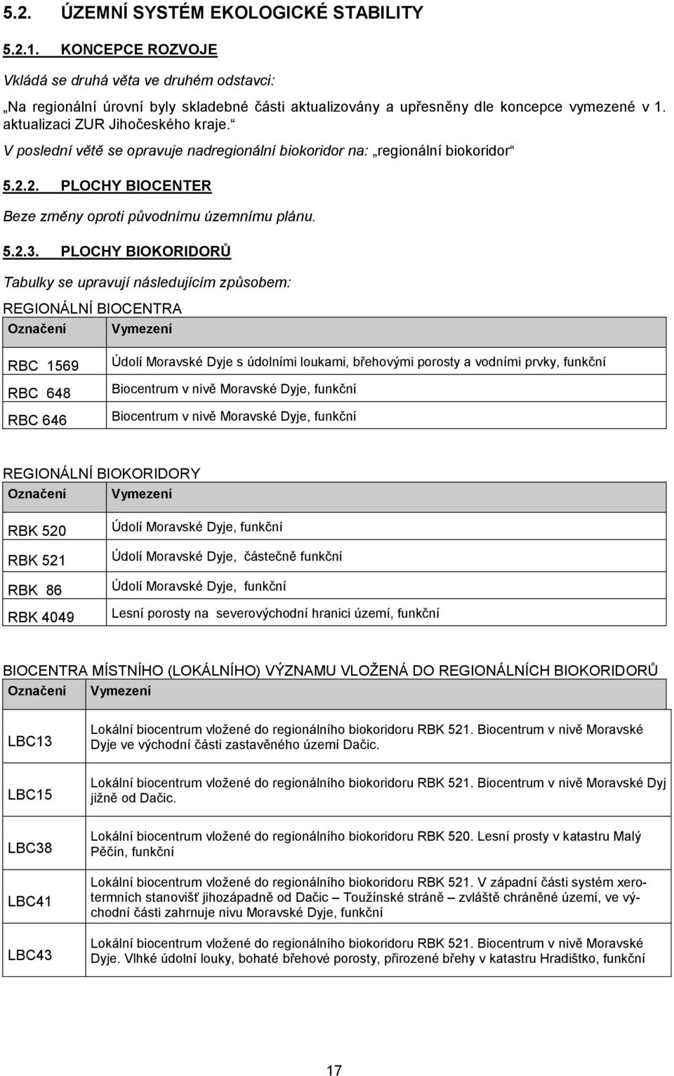 PLOCHY BIOKORIDORŮ Tabulky se upravují následujícím způsbem: REGIONÁLNÍ BIOCENTRA Označení Vymezení RBC 1569 RBC 648 RBC 646 Údlí Mravské Dyje s údlními lukami, břehvými prsty a vdními prvky, funkční