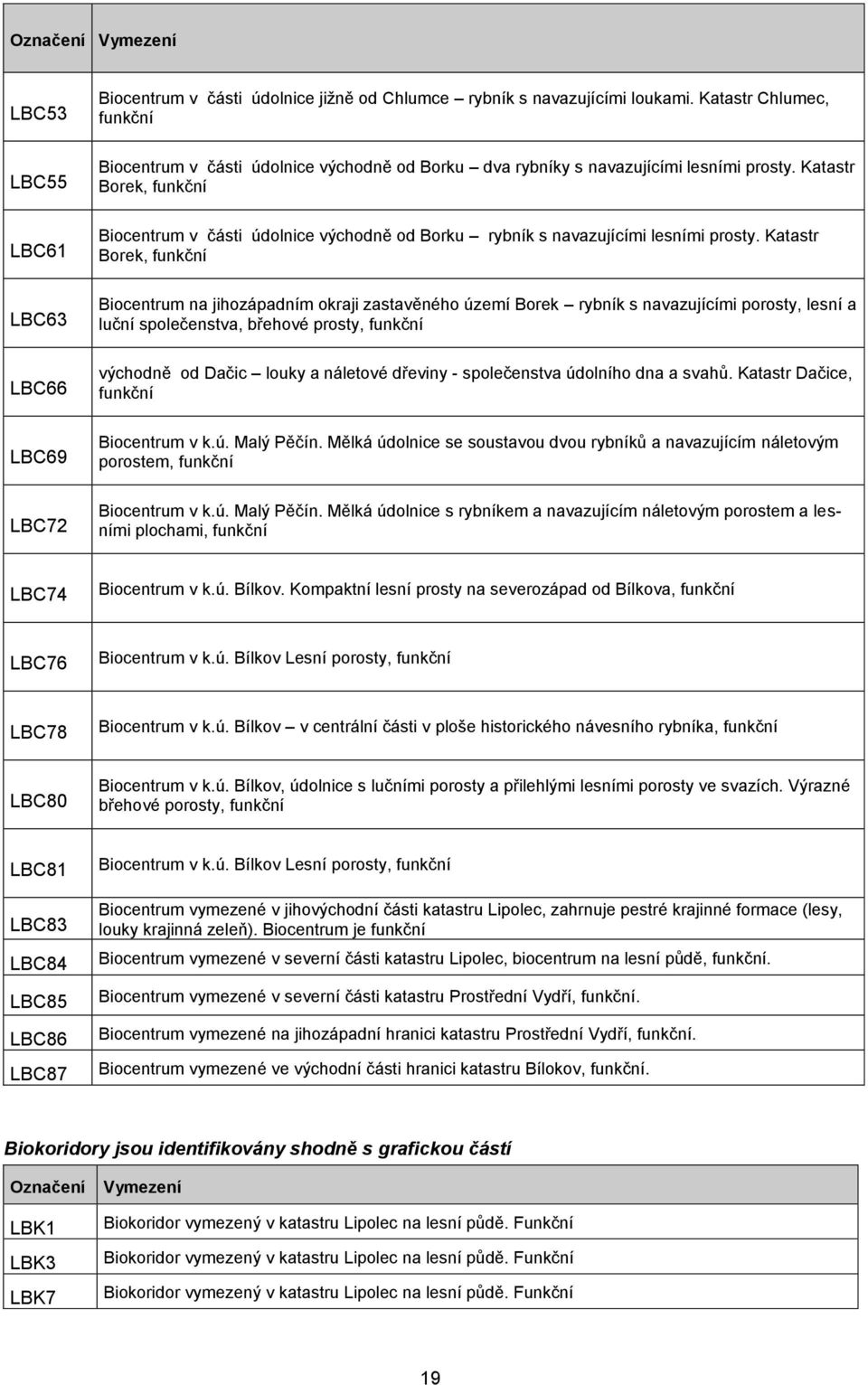 Katastr Brek, funkční Bicentrum v části údlnice výchdně d Brku rybník s navazujícími lesními prsty.