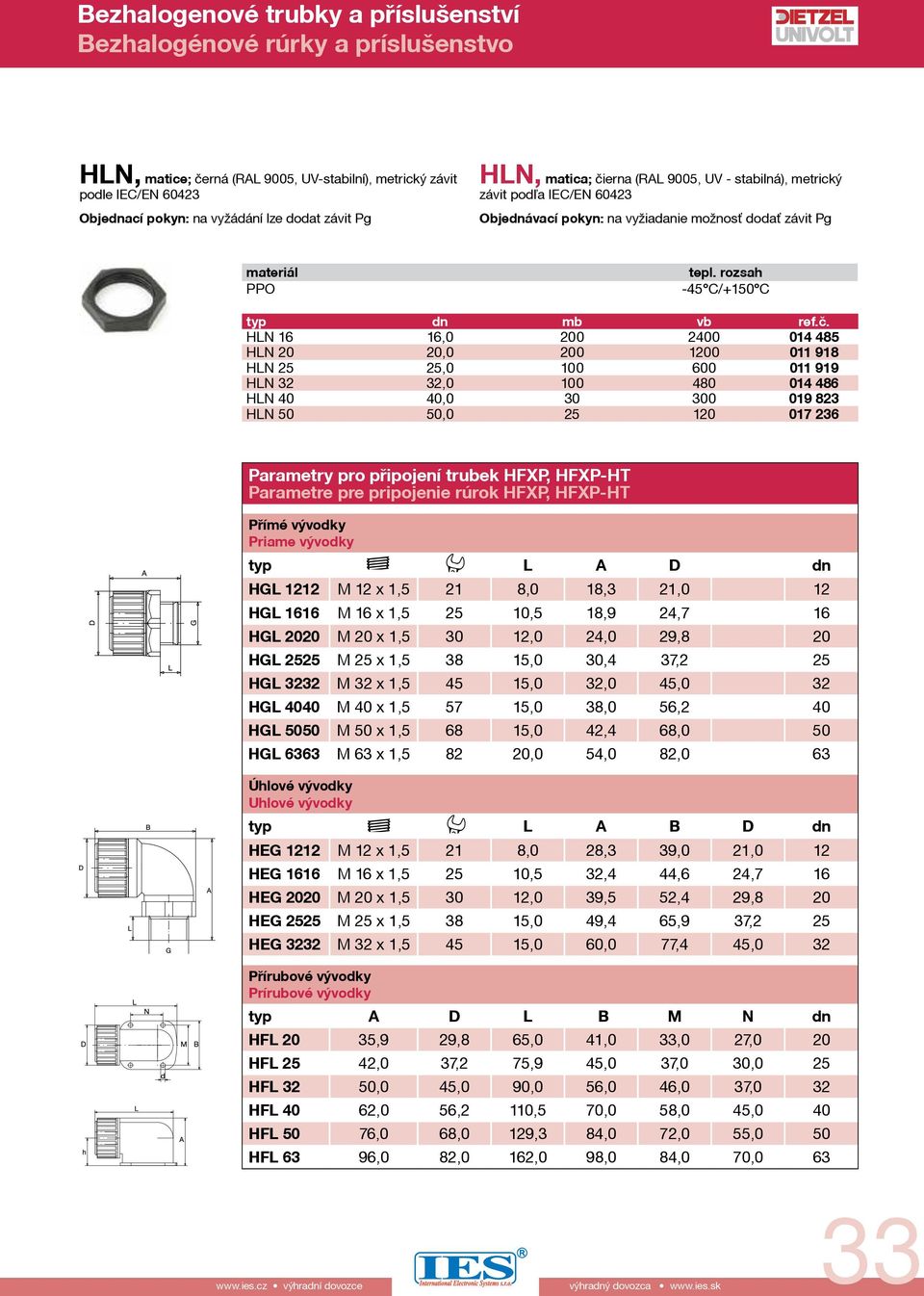 HLN 40 40,0 30 300 019 823 HLN 50 50,0 25 120 017 236 Parametry pro připojení trubek HFXP, HFXP-HT Parametre pre pripojenie rúrok HFXP, HFXP-HT Přímé vývodky Priame vývodky typ L A D dn HGL 1212 M 12