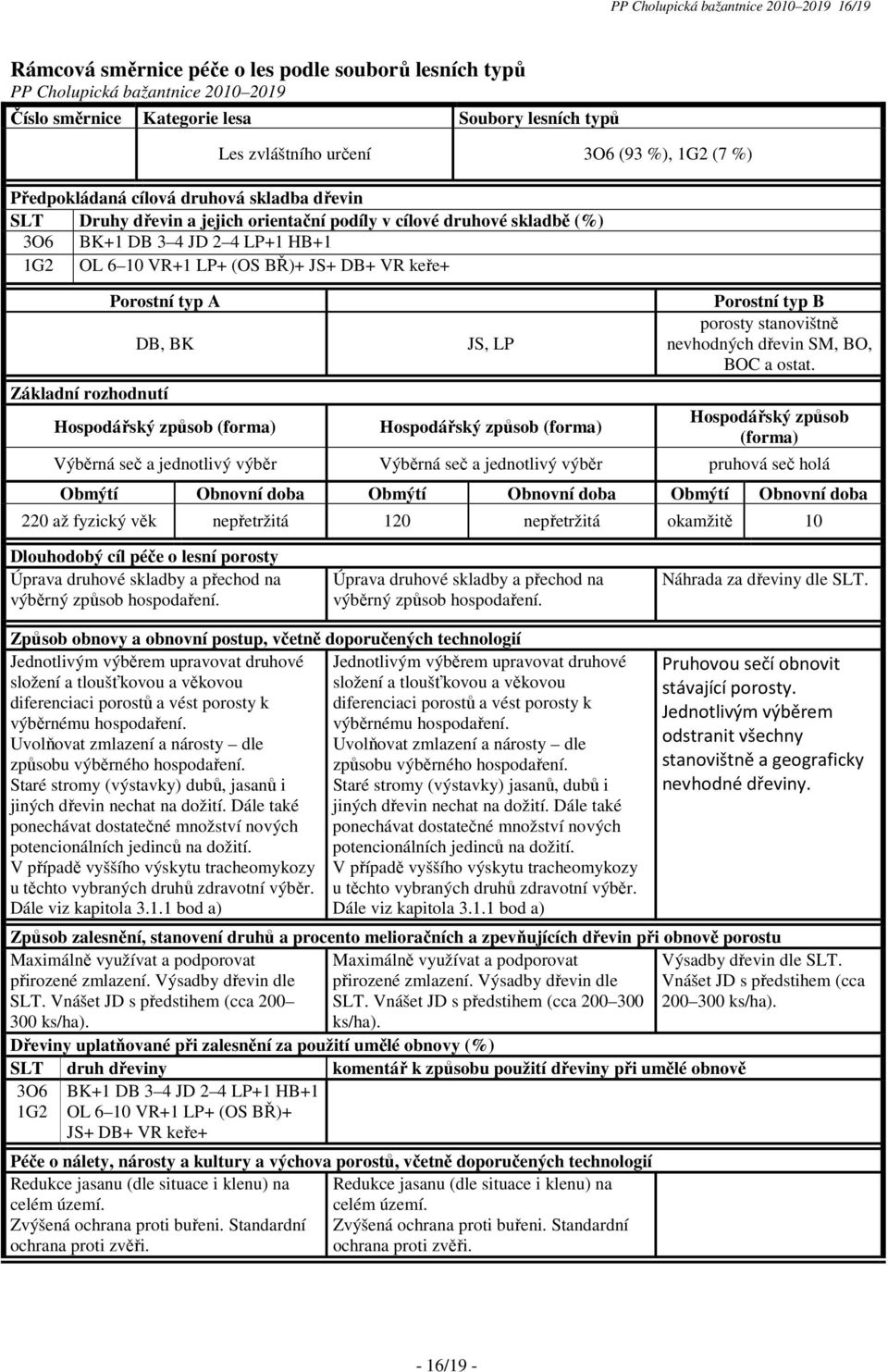 (OS BŘ)+ JS+ DB+ VR keře+ Porostní typ A DB, BK Základní rozhodnutí Hospodářský způsob (forma) JS, LP Hospodářský způsob (forma) Porostní typ B porosty stanovištně nevhodných dřevin SM, BO, BOC a