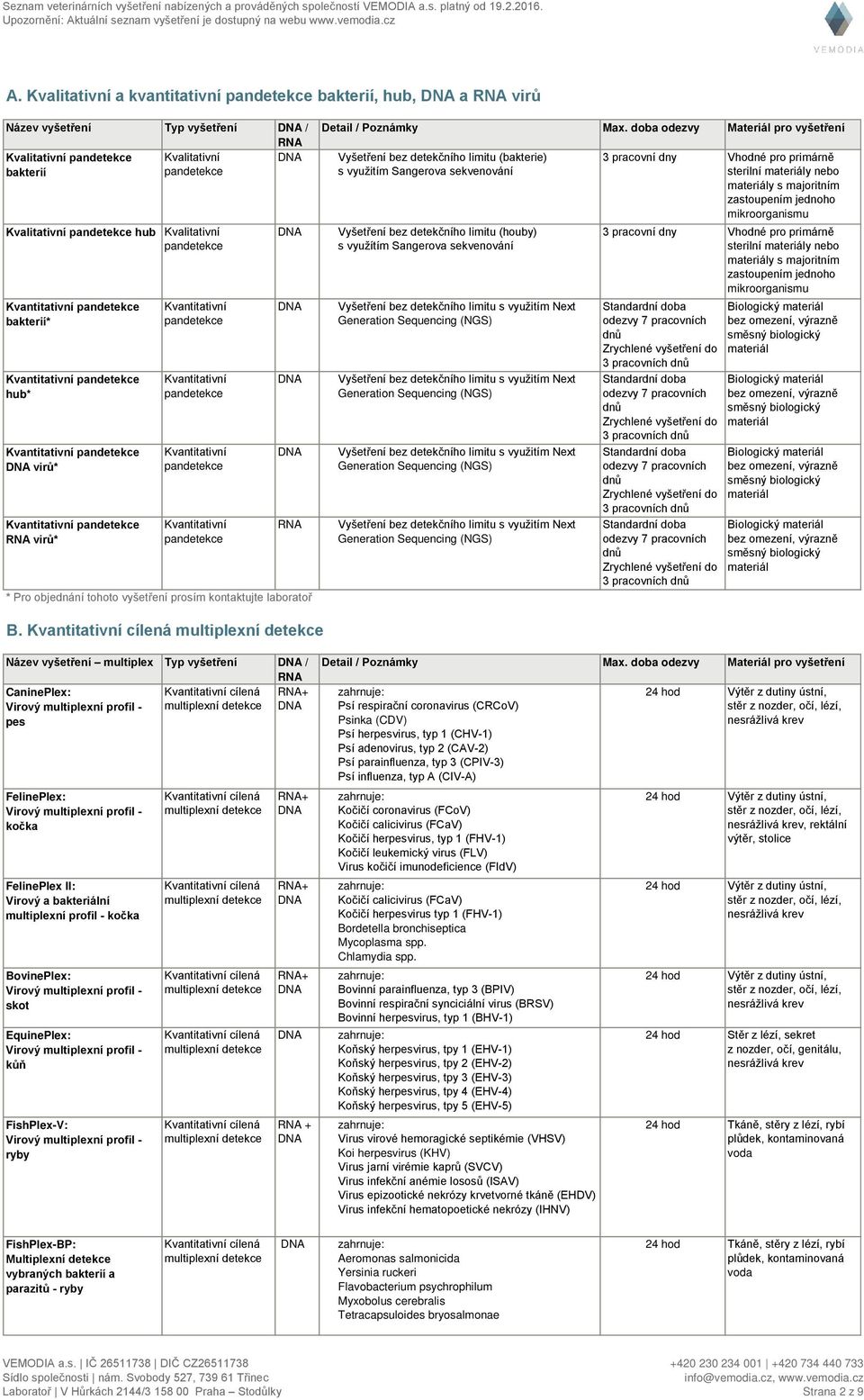 s využitím Sangerova sekvenování Vyšetření bez detekčního limitu (houby) s využítím Sangerova sekvenování Vyšetření bez detekčního limitu s využitím Next Generation Sequencing (NGS) Vyšetření bez