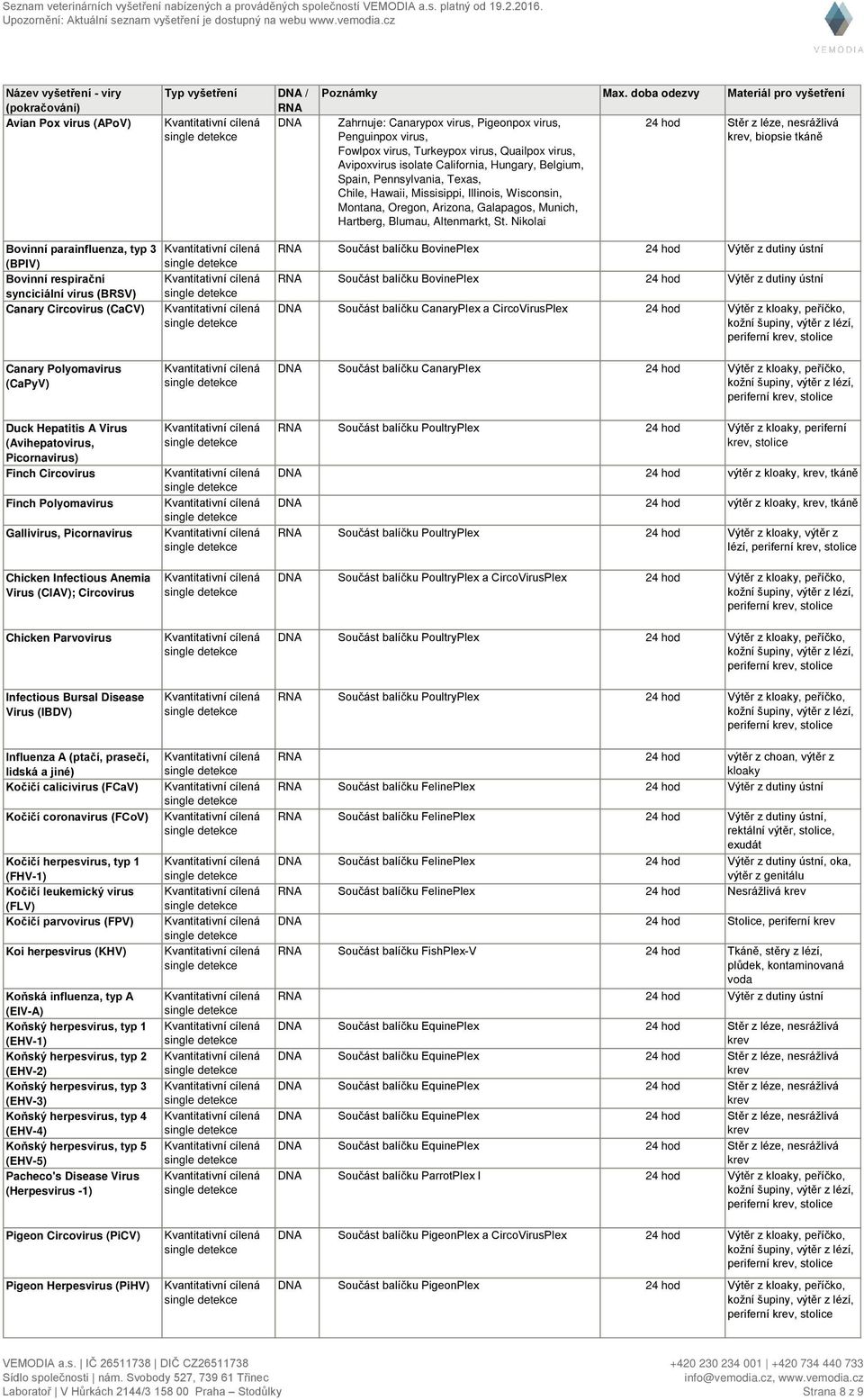 Spain, Pennsylvania, Texas, Chile, Hawaii, Missisippi, Illinois, Wisconsin, Montana, Oregon, Arizona, Galapagos, Munich, Hartberg, Blumau, Altenmarkt, St.