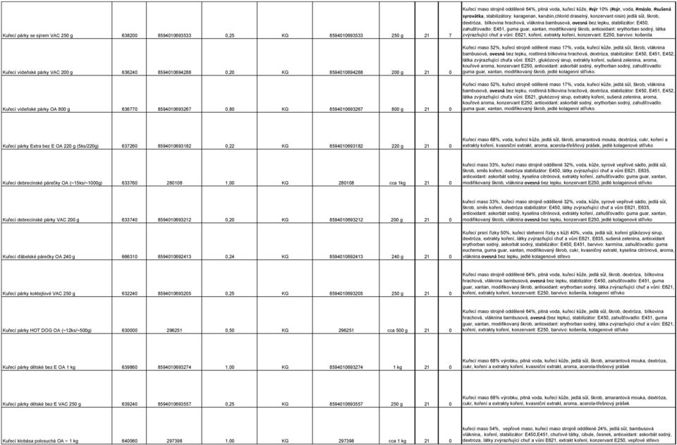 karubin,chlorid draselný, konzervant nisin) jedlá sůl, škrob, dextróza, bílkovina hrachová, vláknina bambusová, ovesná bez lepku, stabilizátor: E450, zahušťovadlo: E451, guma guar, xantan,