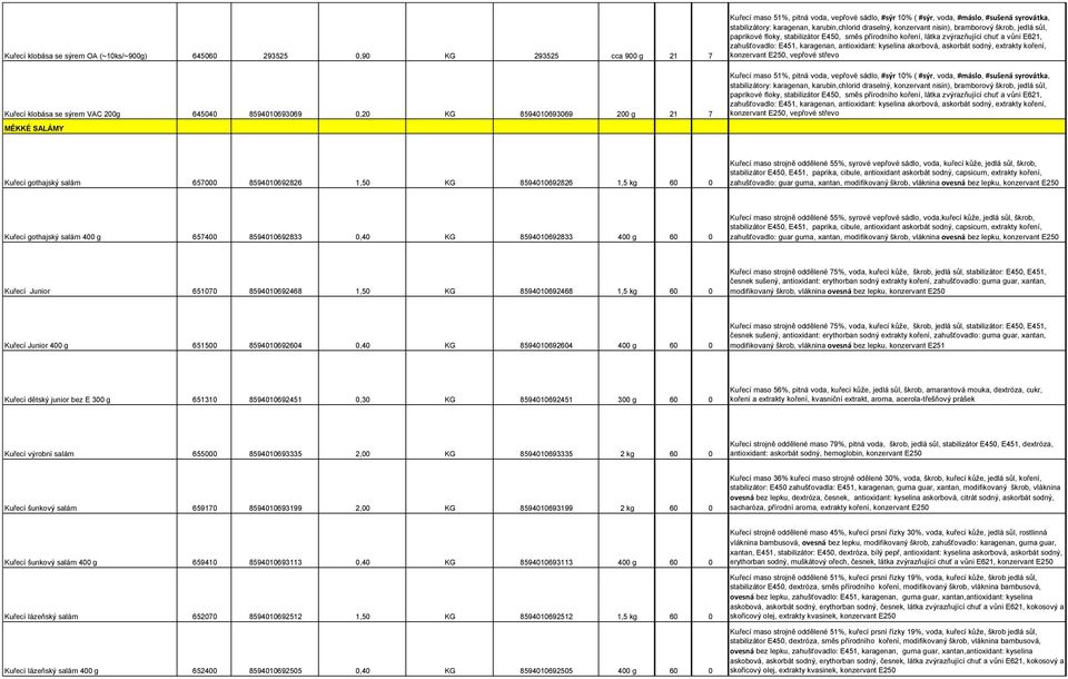 stabilizátor E450, směs přírodního koření, látka zvýrazňující chuť a vůni E621, zahušťovadlo: E451, karagenan, antioxidant: kyselina akorbová, askorbát sodný, extrakty koření, konzervant E250,