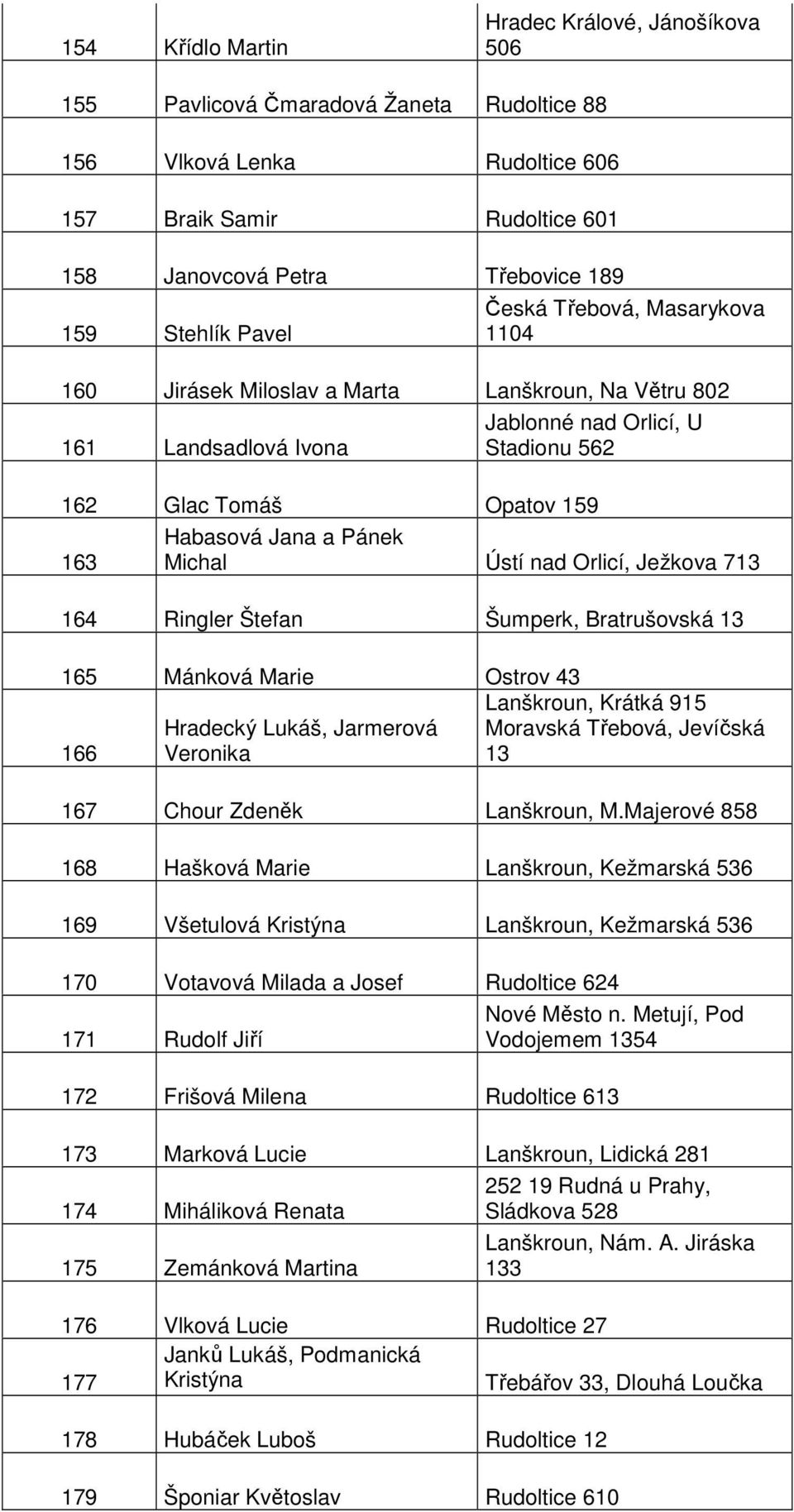 Michal Ústí nad Orlicí, Ježkova 713 164 Ringler Štefan Šumperk, Bratrušovská 13 165 Mánková Marie Ostrov 43 166 Hradecký Lukáš, Jarmerová Veronika Lanškroun, Krátká 915 Moravská Třebová, Jevíčská 13