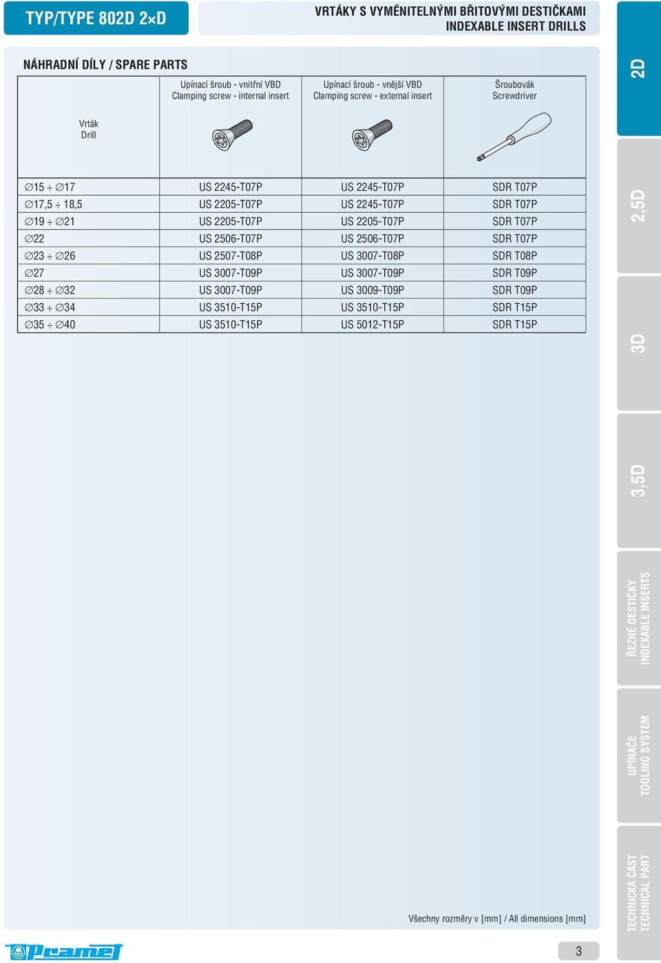 2205-T07P US 2205-T07P SDR T07P 22 US 2506-T07P US 2506-T07P SDR T07P 23 26 US 2507-T08P US 3007-T08P SDR T08P 27 US 3007-T09P US 3007-T09P SDR T09P 28 32 US 3007-T09P US 3009-T09P