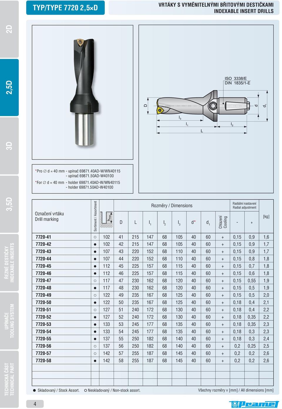 50AD-W40100 Označení vrtáku Drill marking Sortiment / Assortment Rozměry / Dimensions D L l 1 l 2 l 3 d* d 1 Chlazení Cooling Radiální nastavení Radial adjustment - + [kg] INDEXABLE INSERTS TOOLING