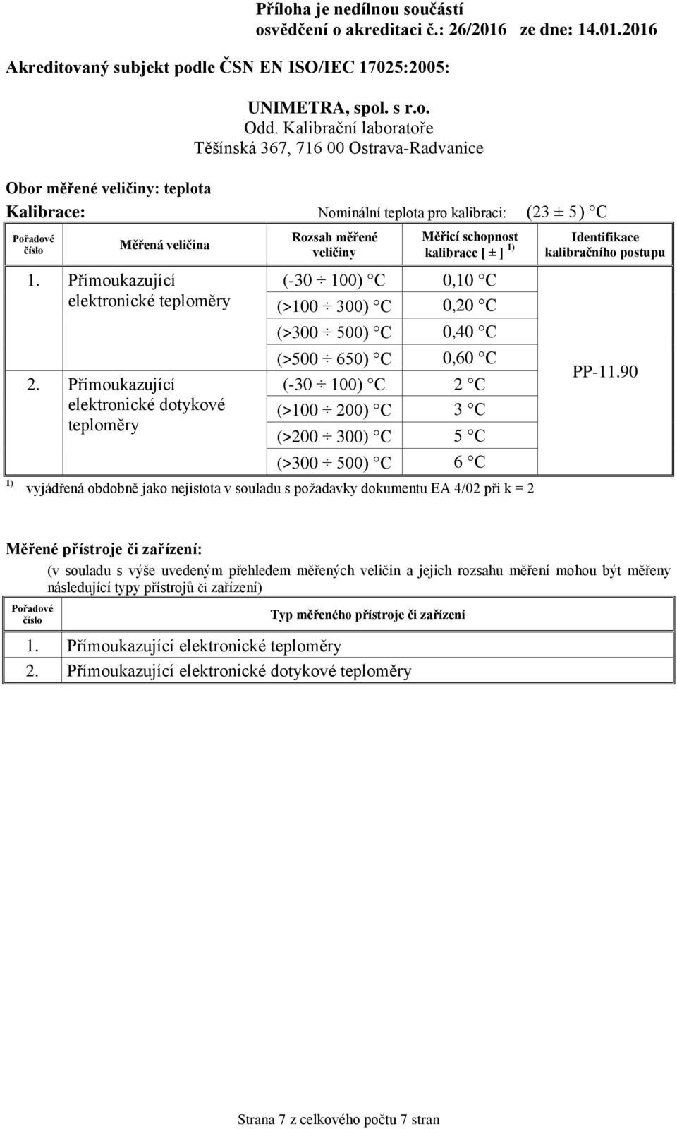 Přímoukazující elektronické dotykové teploměry (-30 100) C 0,10 C (>100 300) C 0,20 C (>300 500) C 0,40 C (>500 650) C 0,60