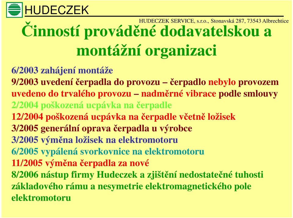 ložisek 3/2005 generální oprava čerpadla u výrobce 3/2005 výměna ložisek na elektromotoru 6/2005 vypálená svorkovnice na elektromotoru 11/2005