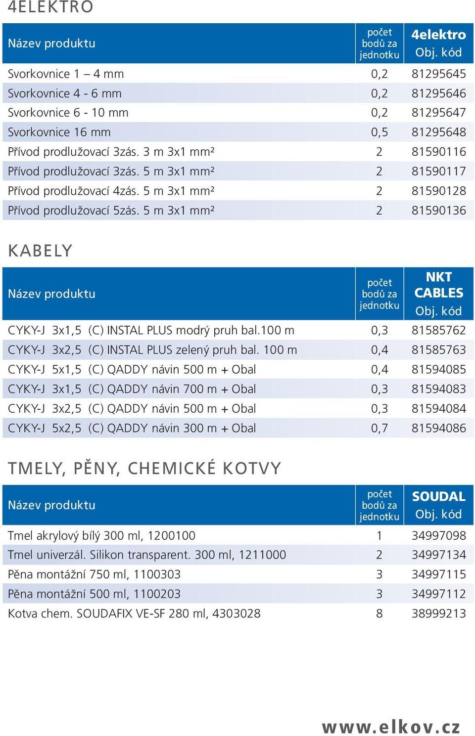 5 m 3x1 mm² 2 81590136 kabely NKT cables CYKY-J 3x1,5 (C) INSTAL PLUS modrý pruh bal.100 m 0,3 81585762 CYKY-J 3x2,5 (C) INSTAL PLUS zelený pruh bal.