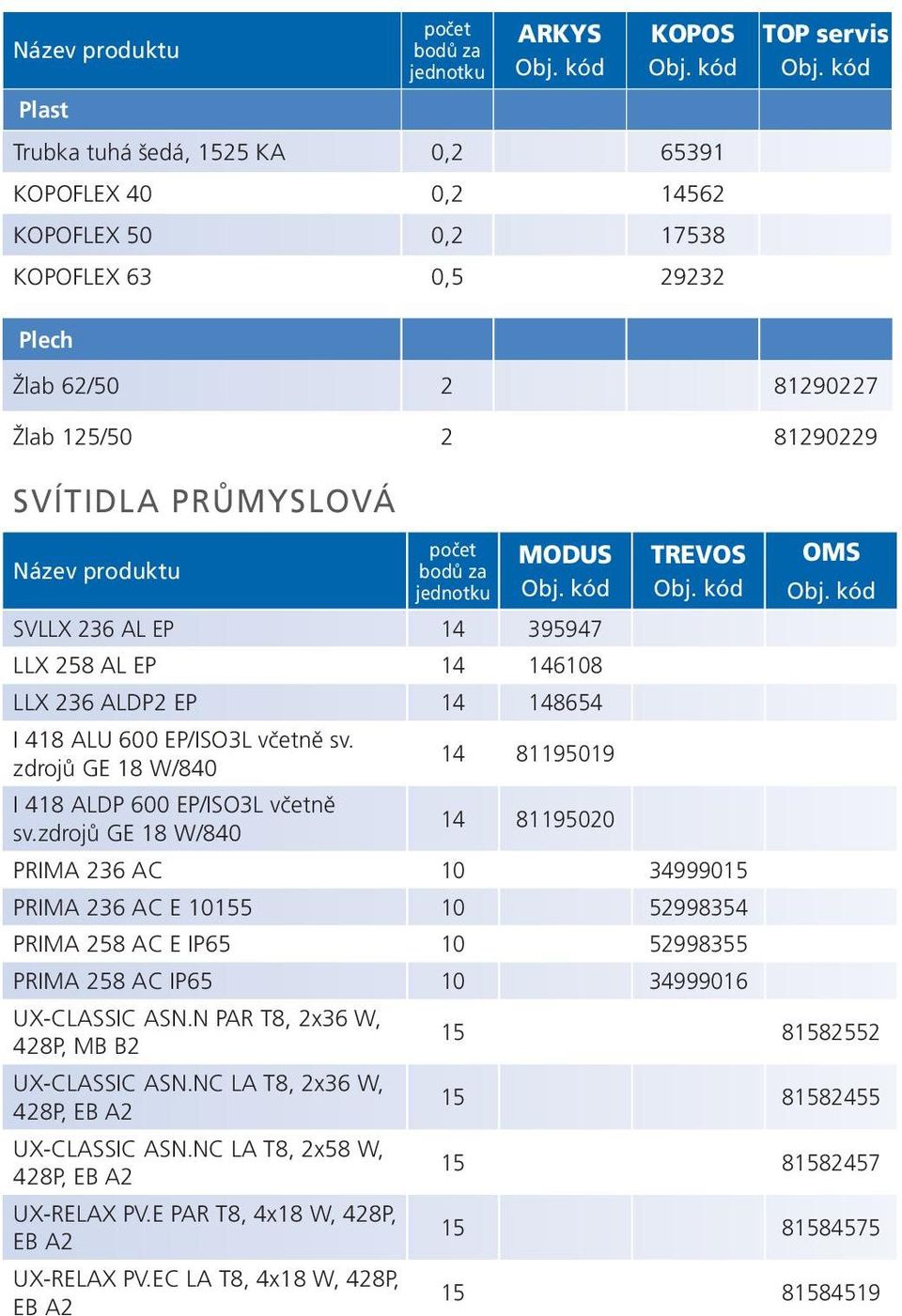 zdrojů GE 18 W/840 14 81195019 I 418 ALDP 600 EP/ISO3L včetně sv.