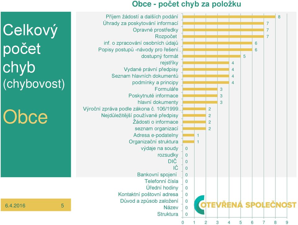 informace hlavní dokumenty Výroční zpráva podle zákona č.