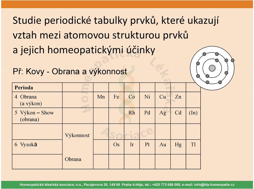 výkonnost Perioda 4 Obrana Mn Fe Co Ni Cu Zn (a výkon) 5 Výkon Show