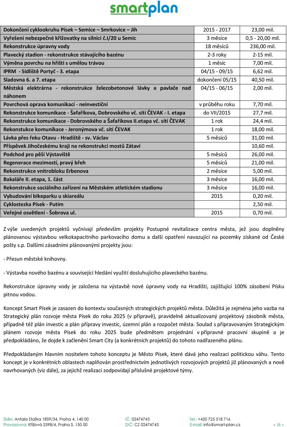 a 7. etapa dokončení 05/15 40,50 mil. Městská elektrárna - rekonstrukce železobetonové lávky a pavlače nad náhonem 04/15-06/15 2,00 mil.
