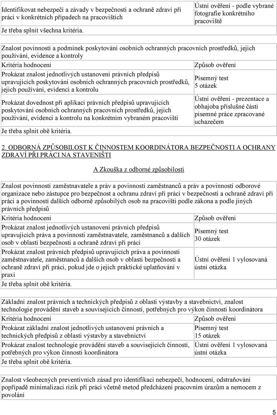 poskytování osobních ochranných pracovních prostředků, jejich používání, evidenci a kontrolu Prokázat dovednost při aplikaci právních předpisů upravujících poskytování osobních ochranných pracovních