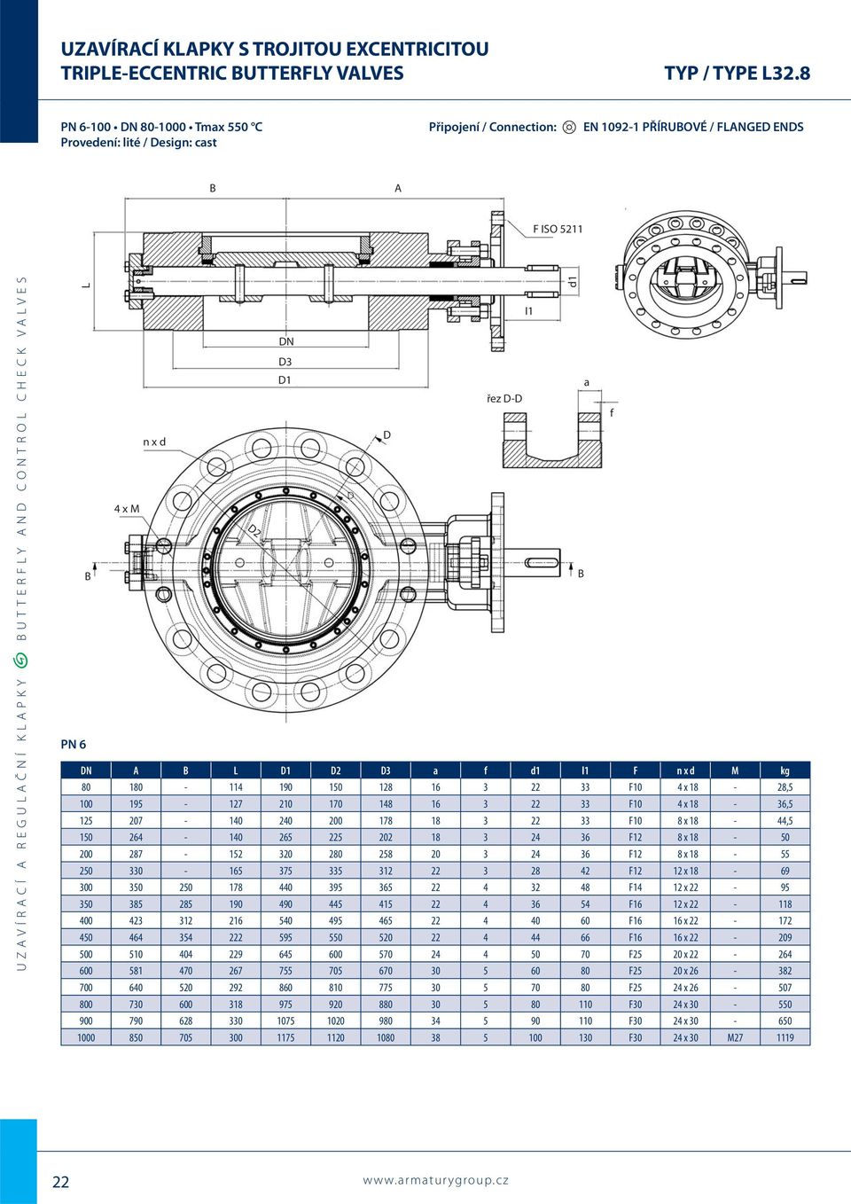 d M kg 80 180-114 190 150 128 16 3 22 33 F10 4 x 18-28,5 100 195-127 210 170 148 16 3 22 33 F10 4 x 18-36,5 125 207-140 240 200 178 18 3 22 33 F10 8 x 18-44,5 150 264-140 265 225 202 18 3 24 36 F12 8