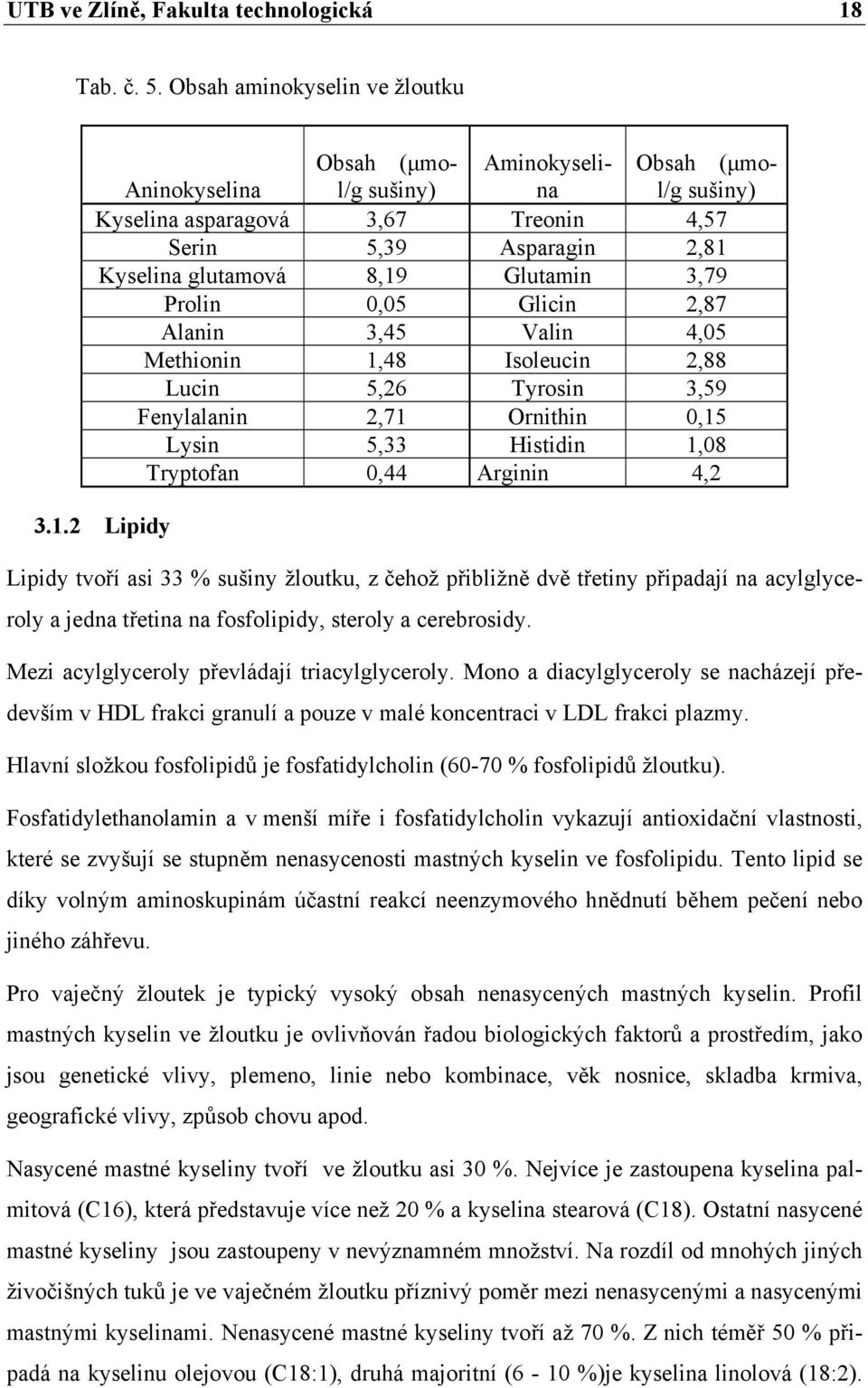 3,79 Prolin 0,05 Glicin 2,87 Alanin 3,45 Valin 4,05 Methionin 1,