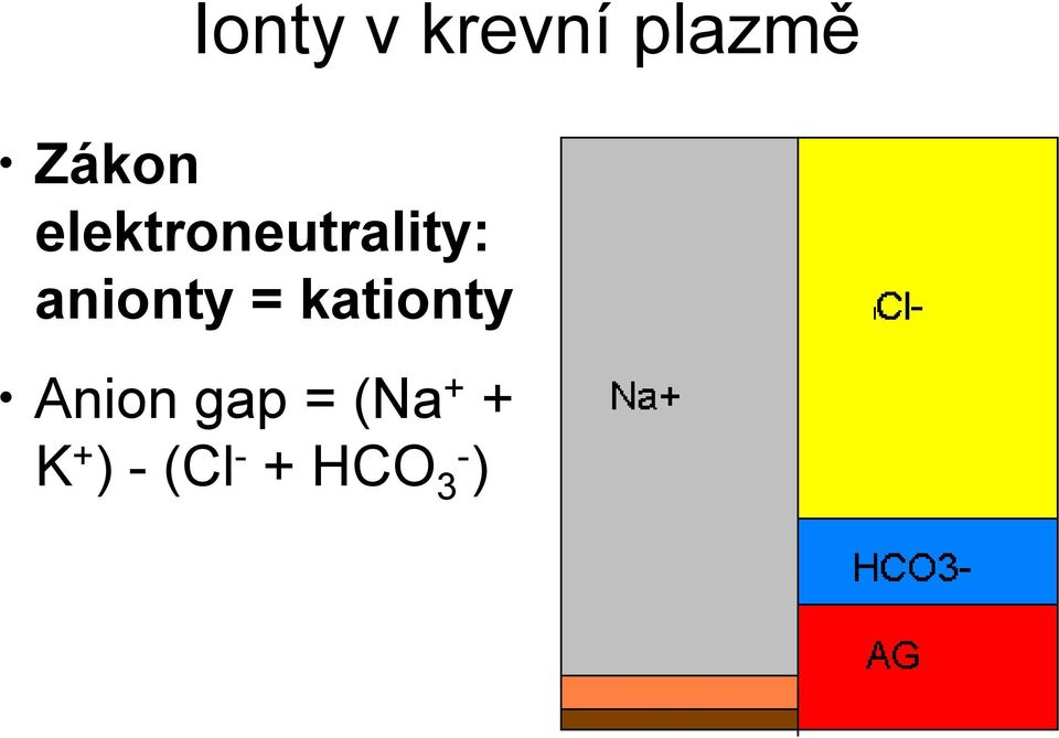 = kationty Anion gap = (Na