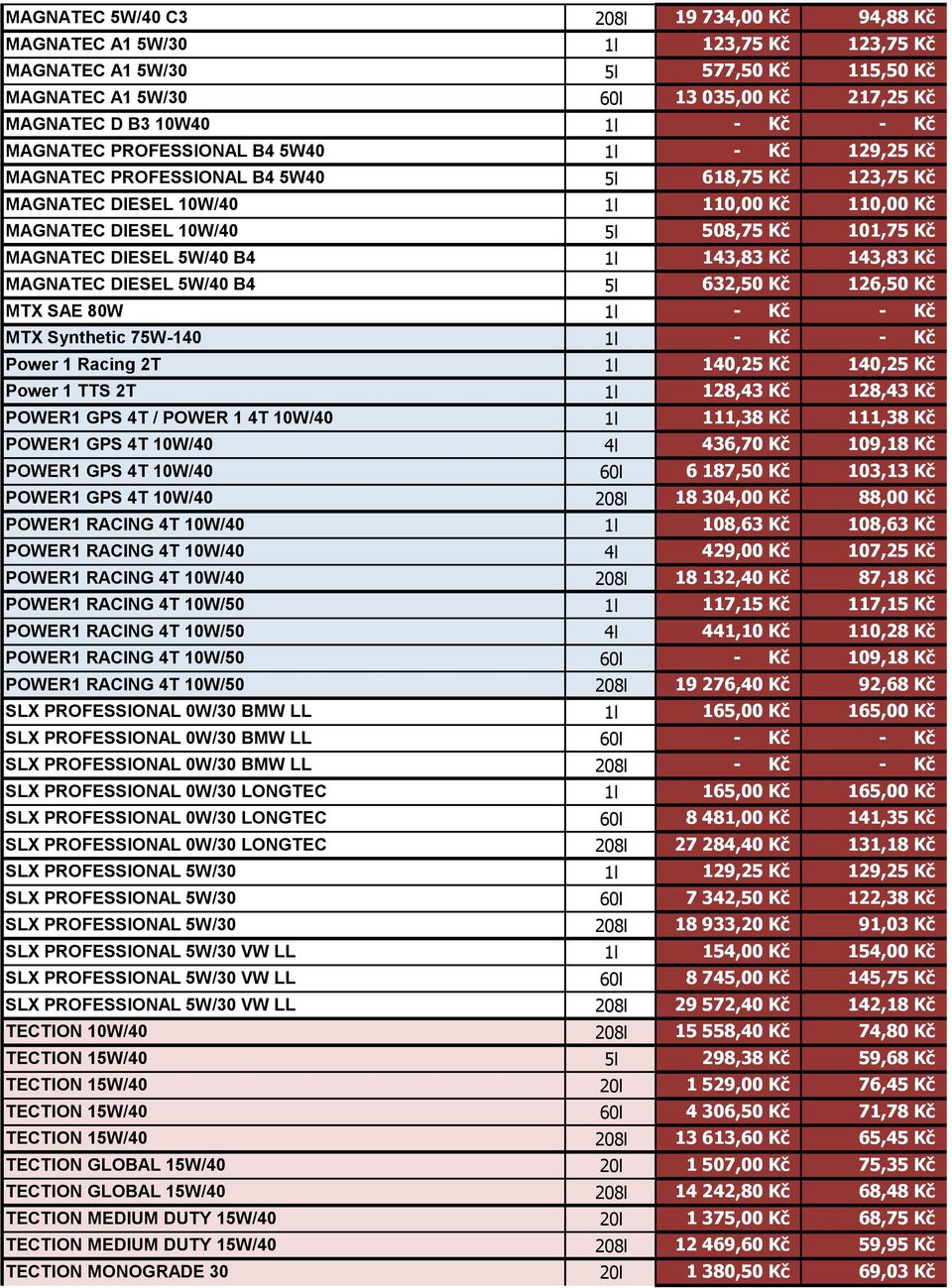 143,83 Kč 143,83 Kč MAGNATEC DIESEL 5W/40 B4 632,50 Kč 126,50 Kč MTX SAE 80W - Kč - Kč MTX Synthetic 75W-140 - Kč - Kč Power 1 Racing 2T 140,25 Kč 140,25 Kč Power 1 TTS 2T 128,43 Kč 128,43 Kč POWER1