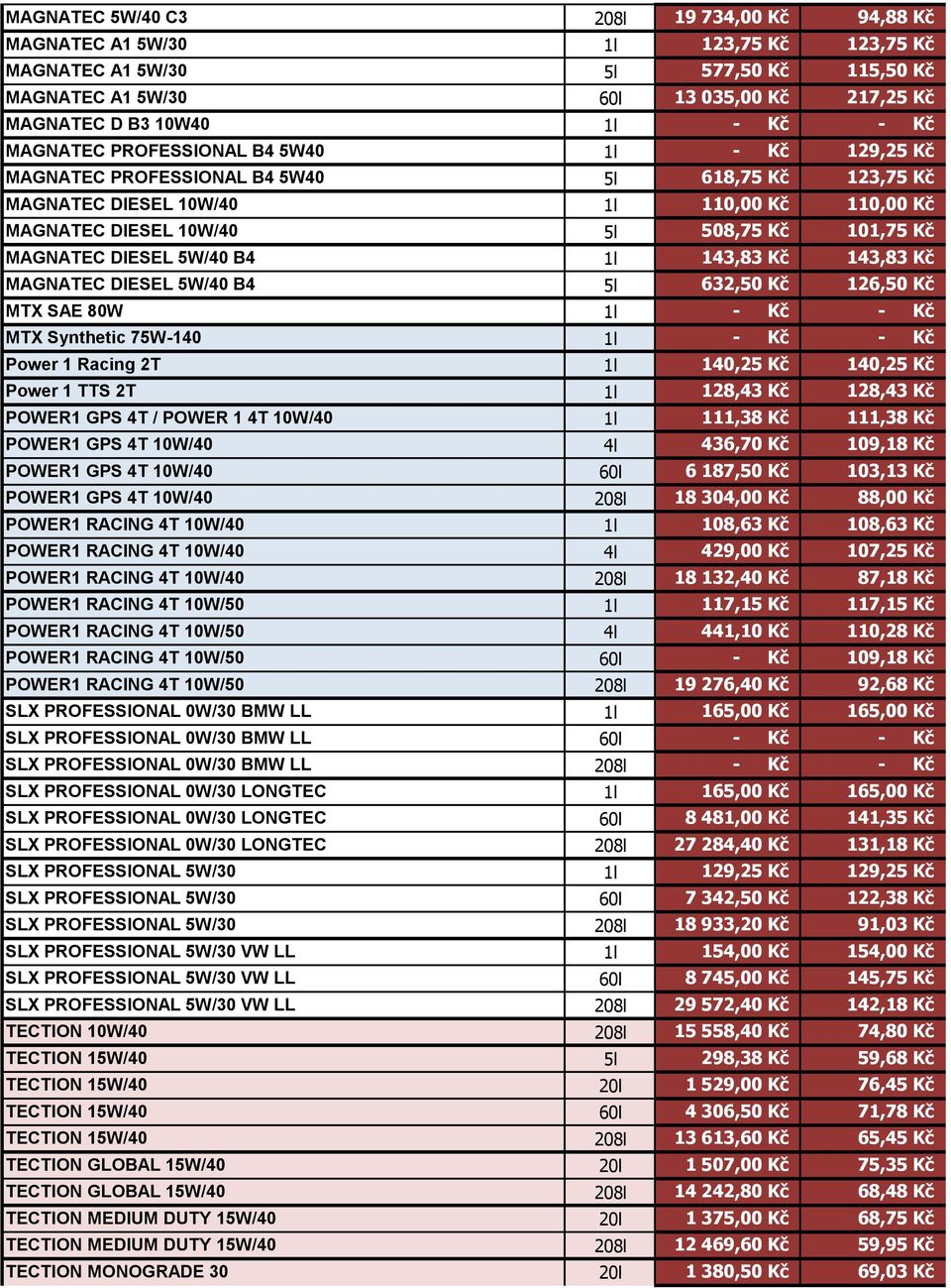 143,83 Kč 143,83 Kč MAGNATEC DIESEL 5W/40 B4 632,50 Kč 126,50 Kč MTX SAE 80W - Kč - Kč MTX Synthetic 75W-140 - Kč - Kč Power 1 Racing 2T 140,25 Kč 140,25 Kč Power 1 TTS 2T 128,43 Kč 128,43 Kč POWER1