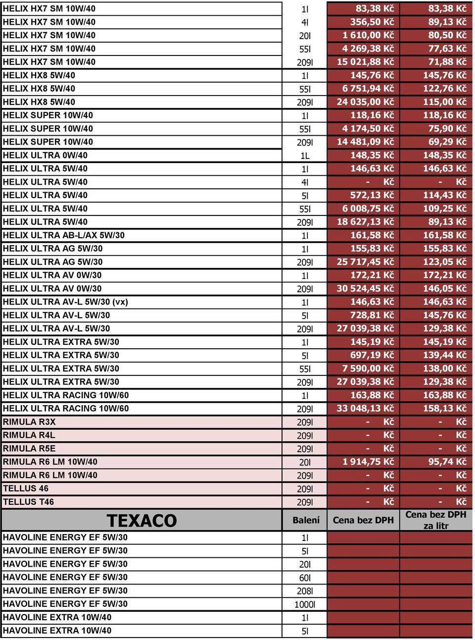 174,50 Kč 75,90 Kč HELIX SUPER 10W/40 209l 14 481,09 Kč 69,29 Kč HELIX ULTRA 0W/40 1L 148,35 Kč 148,35 Kč HELIX ULTRA 5W/40 146,63 Kč 146,63 Kč HELIX ULTRA 5W/40 4l - Kč - Kč HELIX ULTRA 5W/40 572,13