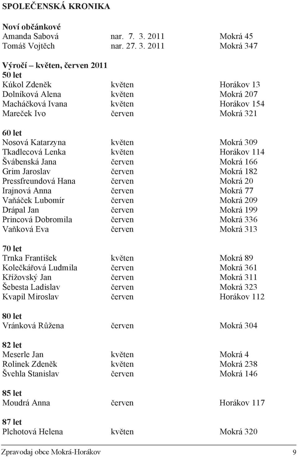2011 Mokrá 347 Výro í kv ten, erven 2011 50 let Kúkol Zden k kv ten Horákov 13 Dolníková Alena kv ten Mokrá 207 Machá ková Ivana kv ten Horákov 154 Mare ek Ivo erven Mokrá 321 60 let Nosová Katarzyna