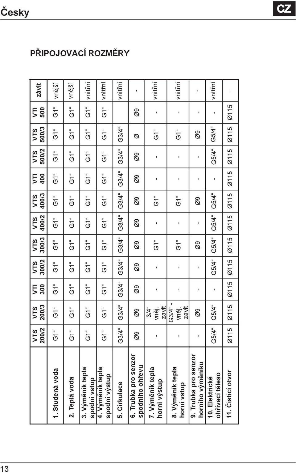Čisticí otvor 200/2 200/3 300 300/2 300/3 400/2 400/3 400 500/2 500/3 500 G1 G1 G1 G1 G1 G1 G1 G1 G1 G1 G1 G1 G1 G1 G1 G1 G1 G1 G1 G1 G1 G1 G1 G1 G1 G1 G1 G1 G1 G1 G1 G1 G1 G1 G1 G1 G1 G1 G1