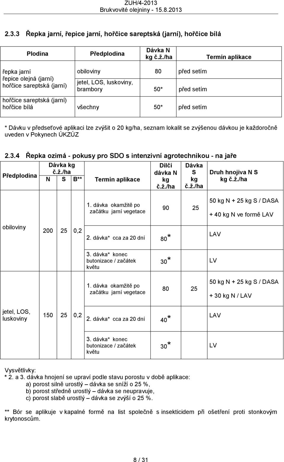 50* před setím * Dávku v předseťové aplikaci lze zvýšit o 20 kg/ha, seznam lokalit se zvýšenou dávkou je každoročně uveden v Pokynech ÚKZÚZ 2.3.