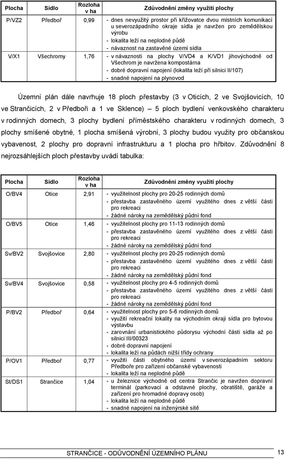 dopravní napojení (lokalita leží při silnici II/107) - snadné napojení na plynovod Územní plán dále navrhuje 18 ploch přestavby (3 v Oticích, 2 ve Svojšovicích, 10 ve Strančicích, 2 v Předboři a 1 ve