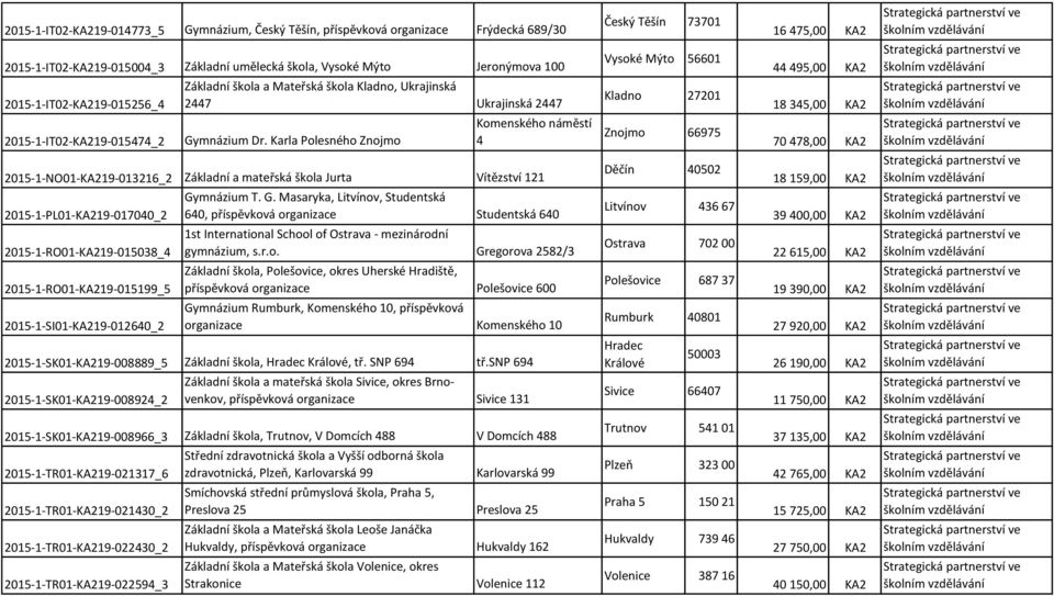2015-1-IT02-KA219-015474_2 Gymnázium Dr.