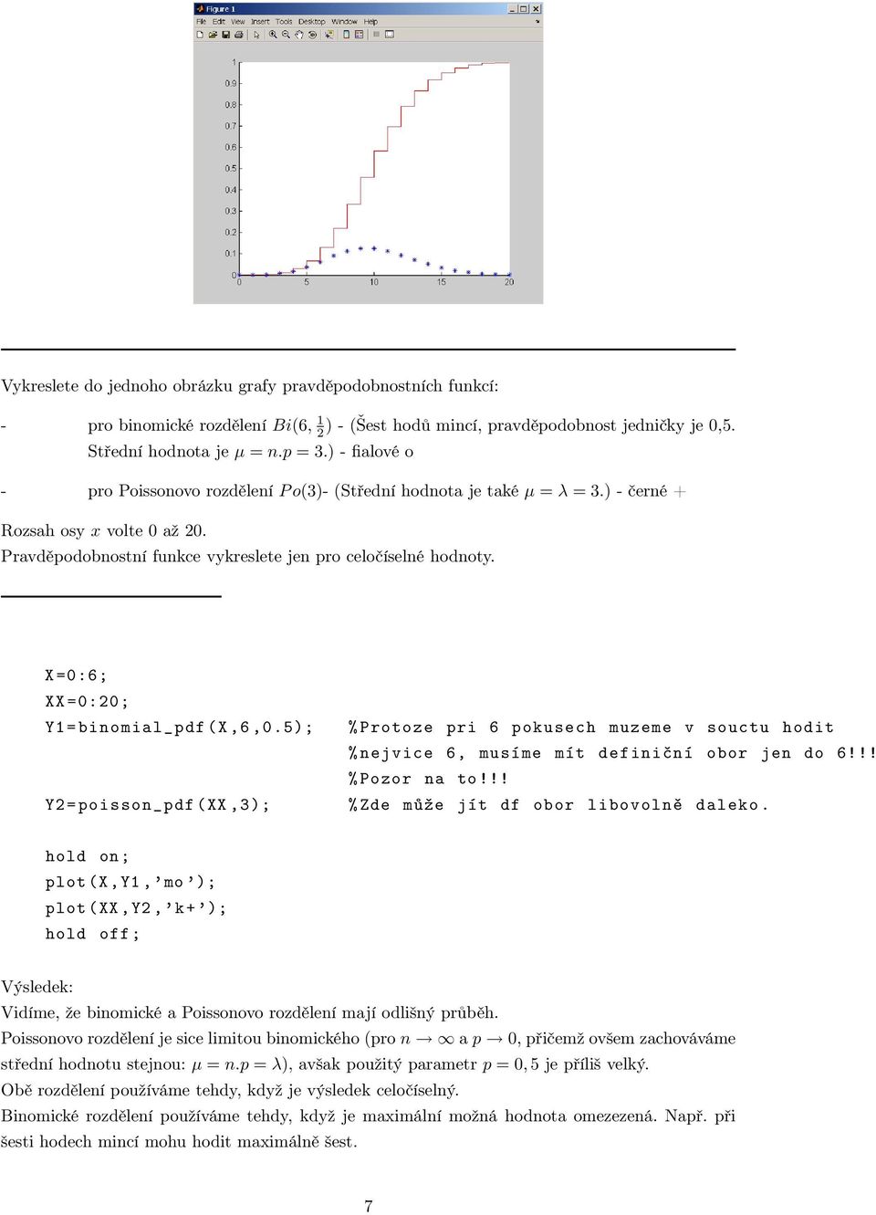 X =0:6; XX =0:20; Y1 = binomial_ pdf ( X, 6, 0. 5); % Protoze pri 6 pokusech muzeme v souctu hodit % nejvice 6, musíme mít definiční obor jen do 6!!! % Pozor na to!