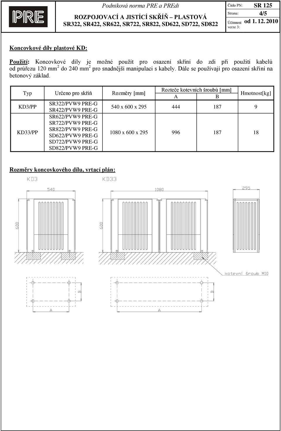 Typ Určeno pro skříň Rozměry [mm] KD3/PP KD33/PP SR322/PVW9 PRE-G SR422/PVW9 PRE-G SR622/PVW9 PRE-G SR722/PVW9 PRE-G SR822/PVW9 PRE-G
