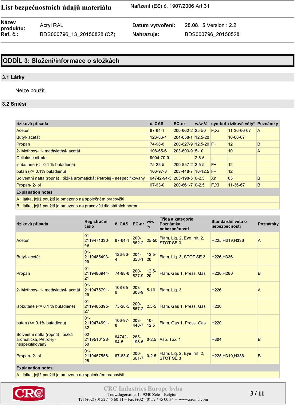 5-20 F+ 12 B 2- Methoxy- 1- methylethyl- acetát 108-65-6 203-603-9 5-10 10 A Cellulose nitrate 9004-70-0-2.5-5 - - isobutane (<= 0,1 % butadiene) 75-28-5 200-857-2 2.5-5 F+ 12 butan (<= 0.