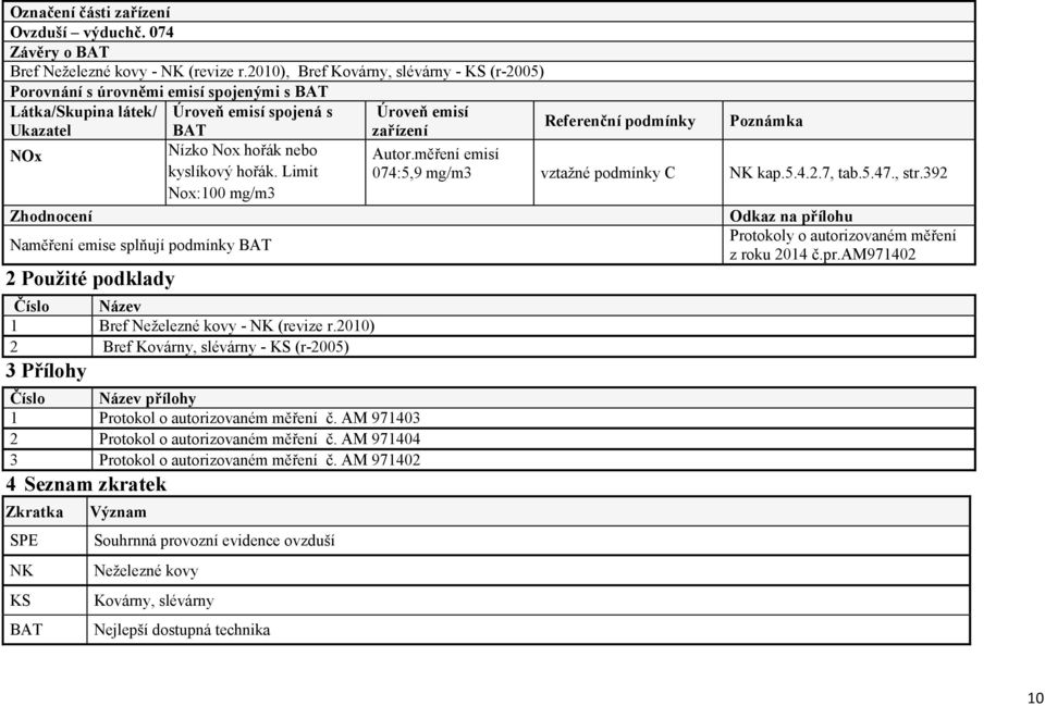 Limit Nox:100 mg/m3 Naměření emise splňují podmínky BAT 2 Pouţité podklady Číslo Název 1 Bref Neželezné kovy - NK (revize r.