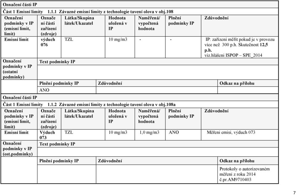 hlášeni ISPOP SPE_2014 podmínky Odkaz na přílohu Část 1 Emisní limity 1.1.2 Závazné emisní limity z technologie tavení olova v obj.