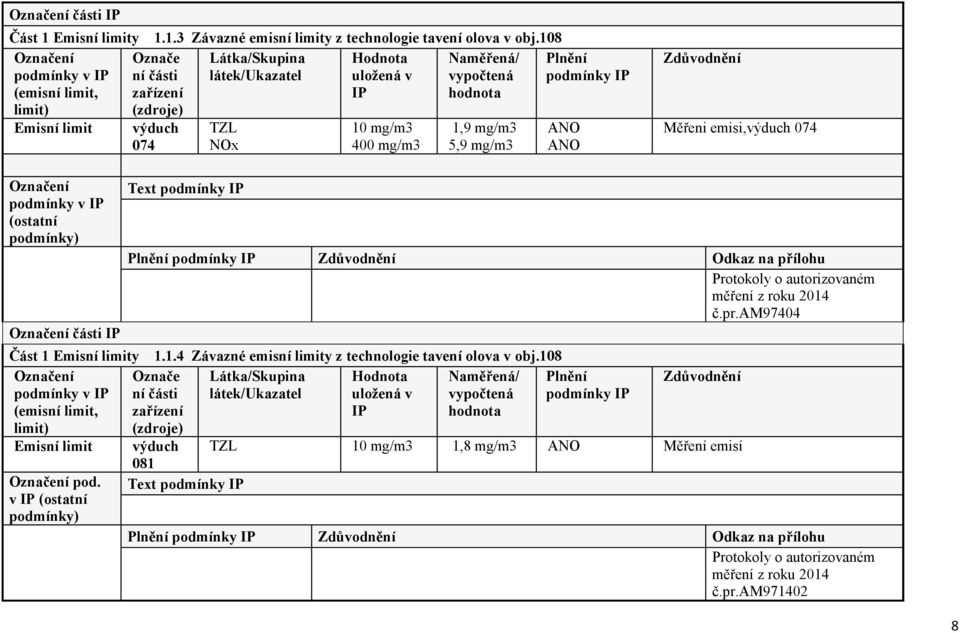 Odkaz na přílohu Protokoly o autorizovaném měření z roku 2014 č.pr.am97404 Část 1 Emisní limity 1.1.4 Závazné emisní limity z technologie tavení olova v obj.