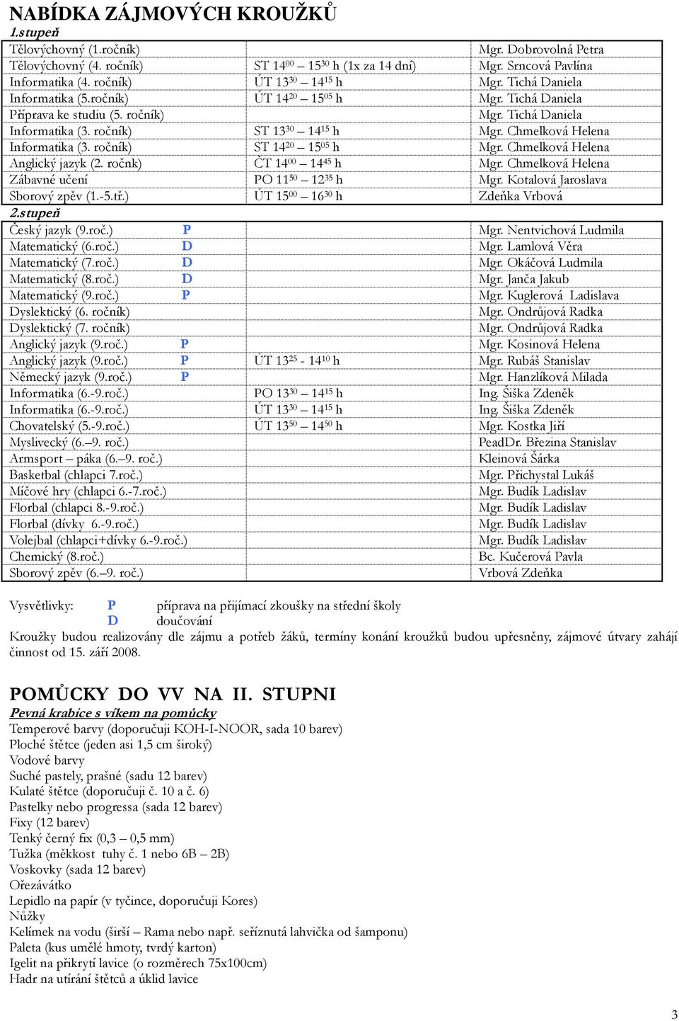 Chmelková Helena Informatika (3. ročník) ST 14 20 15 05 h Mgr. Chmelková Helena Anglický jazyk (2. ročnk) ČT 14 00 14 45 h Mgr. Chmelková Helena Zábavné učení PO 11 50 12 35 h Mgr.