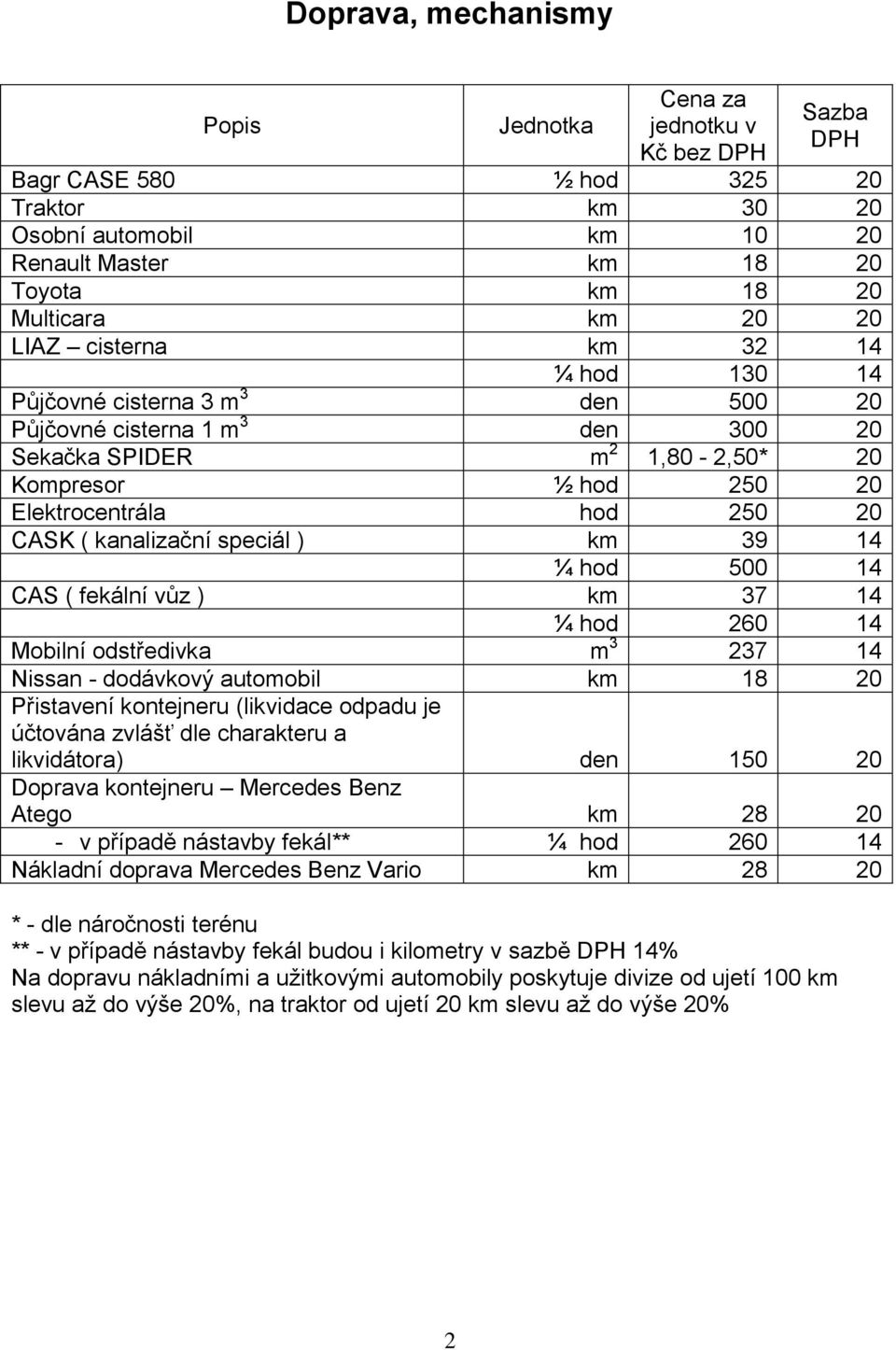 ( fekální vůz ) km 37 ¼ hod 260 Mobilní odstředivka m 3 237 Nissan - dodávkový automobil km 18 Přistavení kontejneru (likvidace odpadu je účtována zvlášť dle charakteru a likvidátora) den 150 Doprava