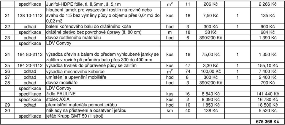 kořenového balu do drátěného koše hod 3 300 Kč 1 900 Kč drátěné pletivo bez povrchové úpravy (š.