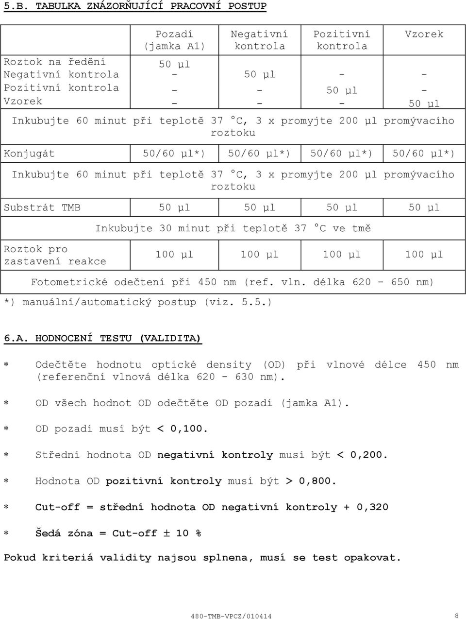 promývacího roztoku Substrát TMB 50 µl 50 µl 50 µl 50 µl Inkubujte 30 minut při teplotě 37 C ve tmě Roztok pro zastavení reakce 100 µl 100 µl 100 µl 100 µl Fotometrické odečtení při 450 nm (ref. vln.