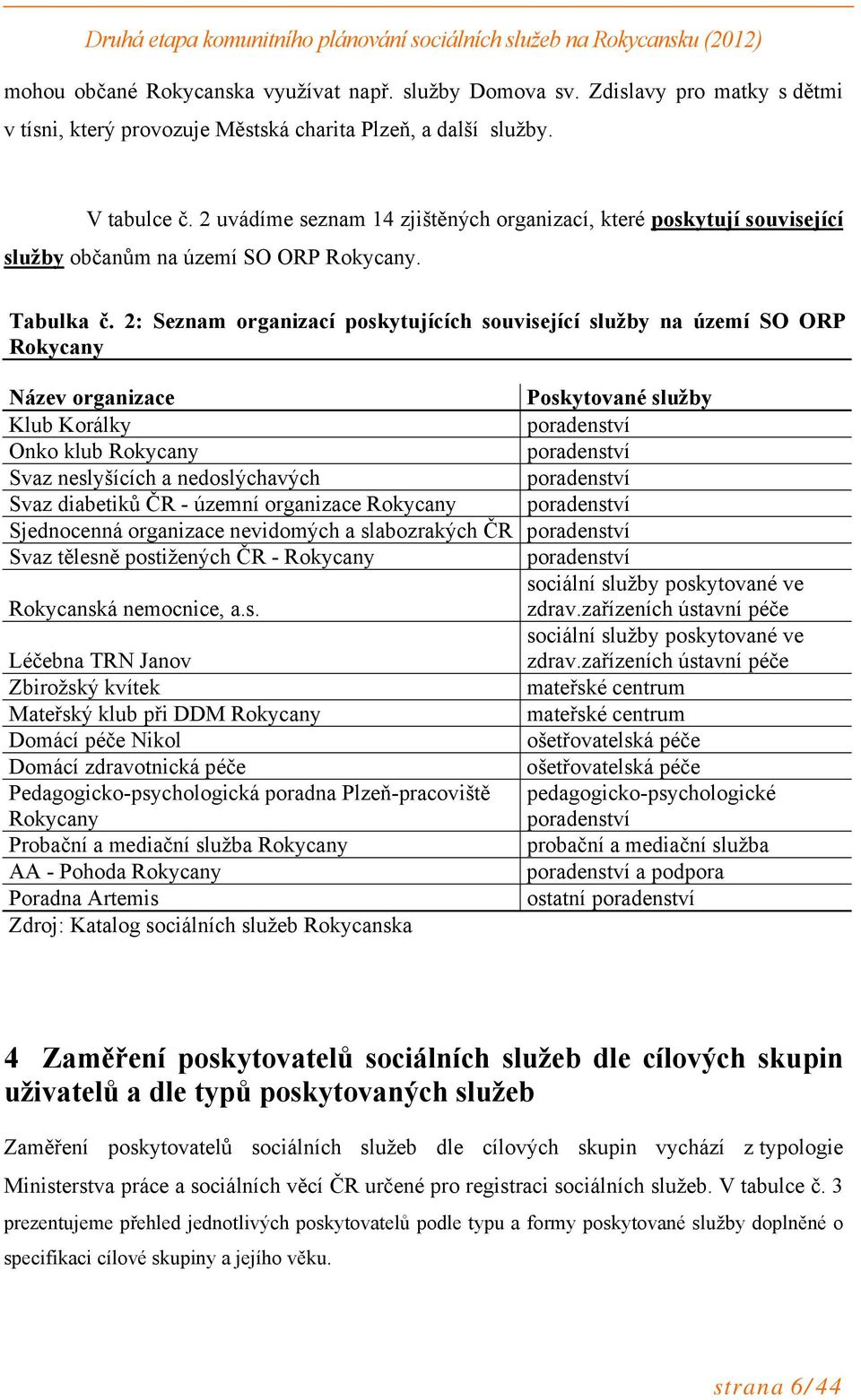 2: Seznam organizací poskytujících související služby na území SO ORP Rokycany Název organizace Poskytované služby Klub Korálky poradenství Onko klub Rokycany poradenství Svaz neslyšících a